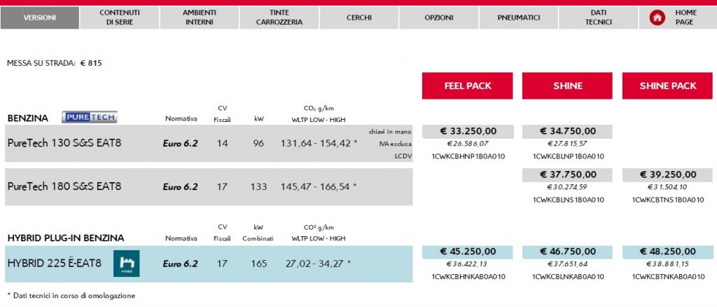 Listino prezzi nuova Citroën C5X