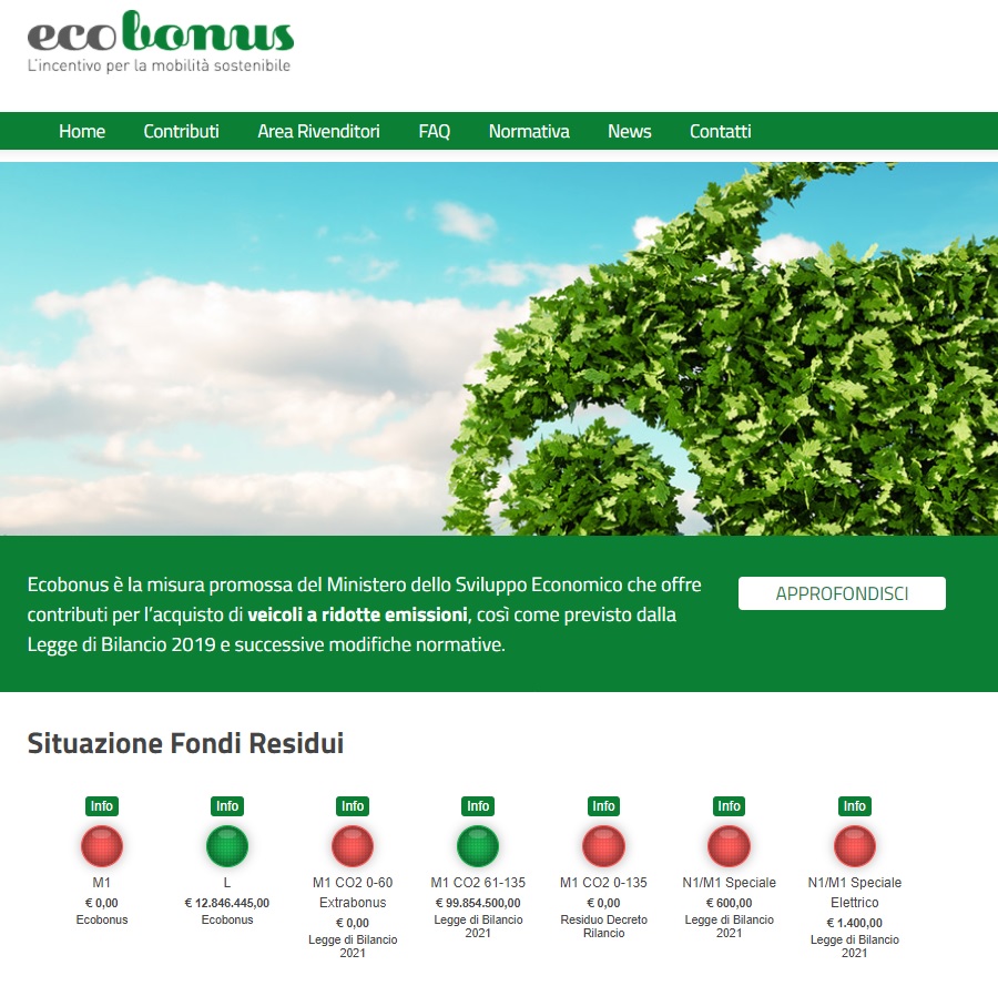 "Ecobonus” sito del Mise dove vengono gestiti gli incentivi per auto, scooter e bici (Fondi residui aggiornati al giorno 16/09/2021) indicatori di quanti ne rimangono cambia da colore verde OK rosso esauriti.