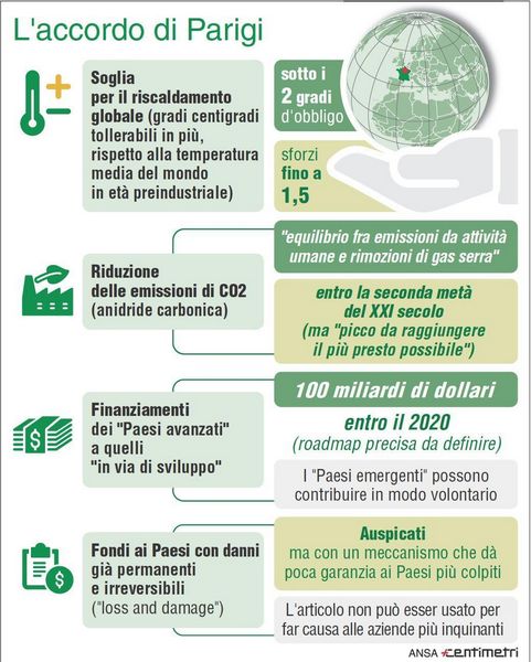Contenuti dell'accordo di Parigi sul clima