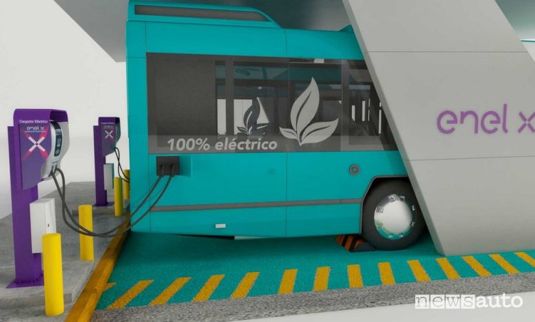 Incentivi per autobus elettrici, come funzionano