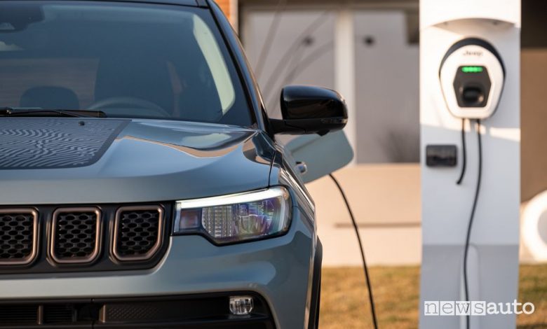 Auto ibride più vendute nel 2023