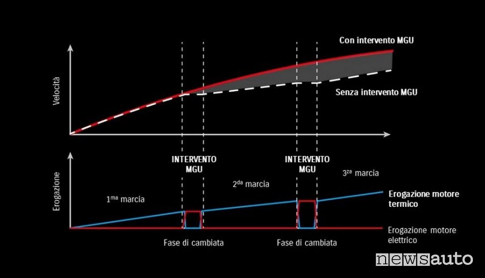 Motore ibrido Suzuki Hybrid, come funziona