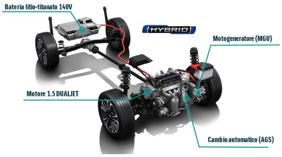 Schema motore ibrido Suzuki Full Hybrid a 140V