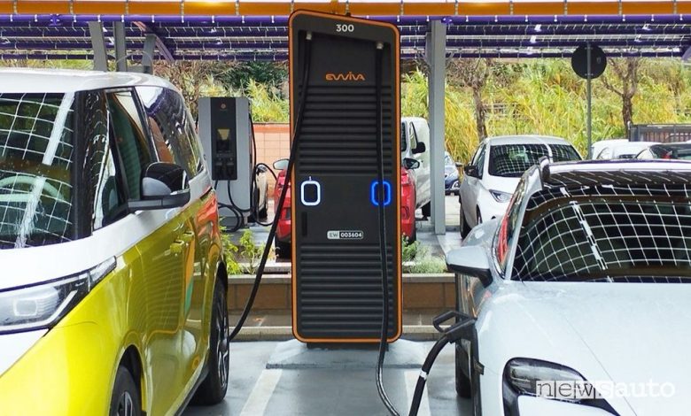 Stazioni di ricarica ultrafast 350 kW HPC con energia rinnovabile