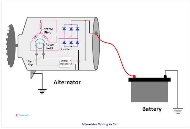 Schema funzionamento elettrico di un'alternatore