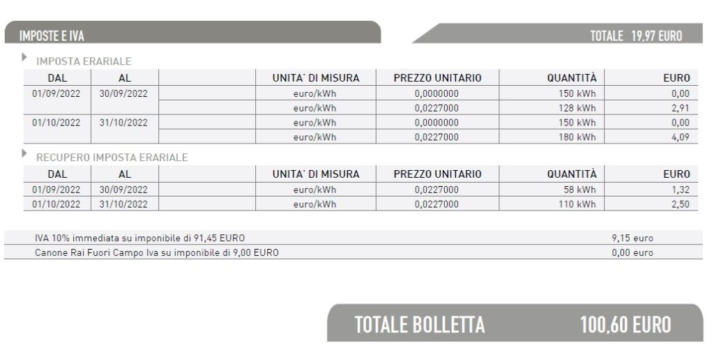 la parte della bolletta dove sono esposte le tasse erariali, l'iva.