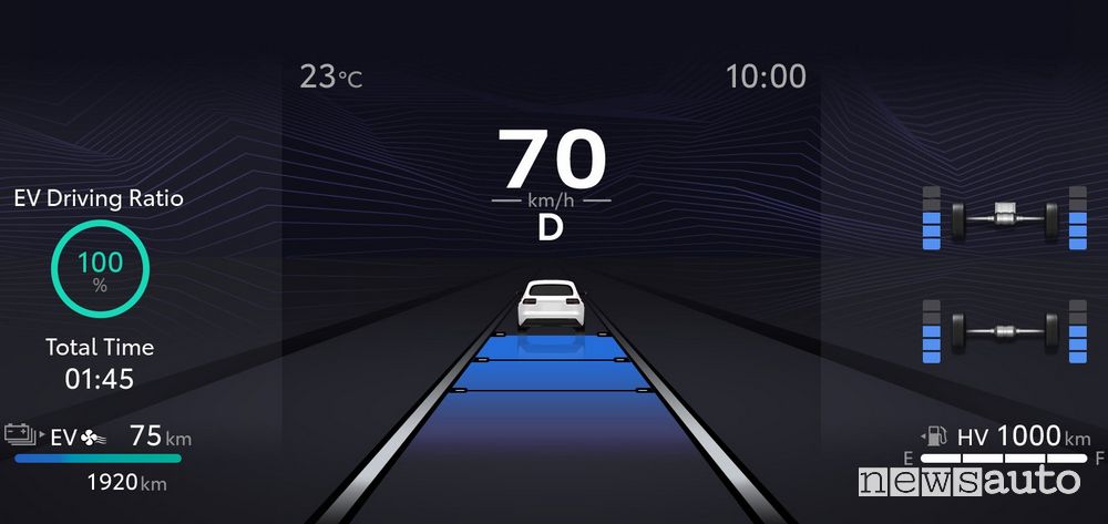 Suzuki Across Plug-in 2023 display guidatore