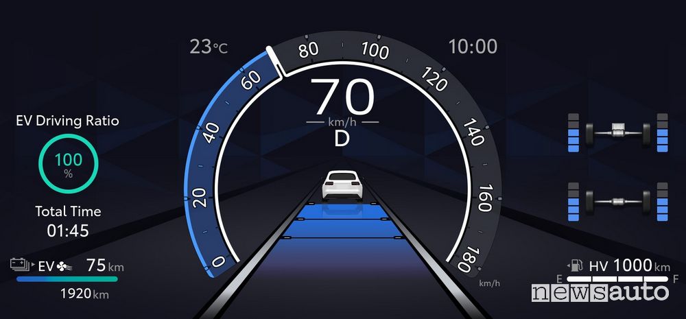 Suzuki Across Plug-in 2023 display guidatore