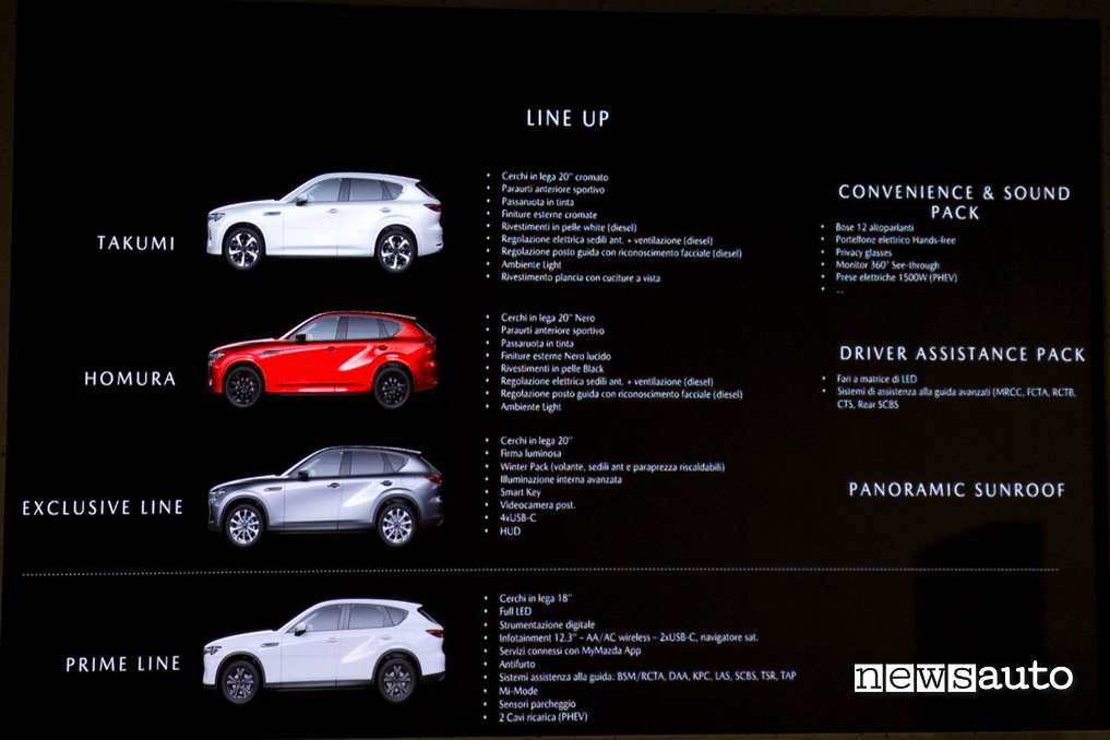 Mazda CX-60 diesel gamma
