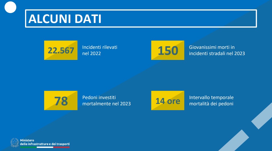 Dati incidenti stradali nel 2022