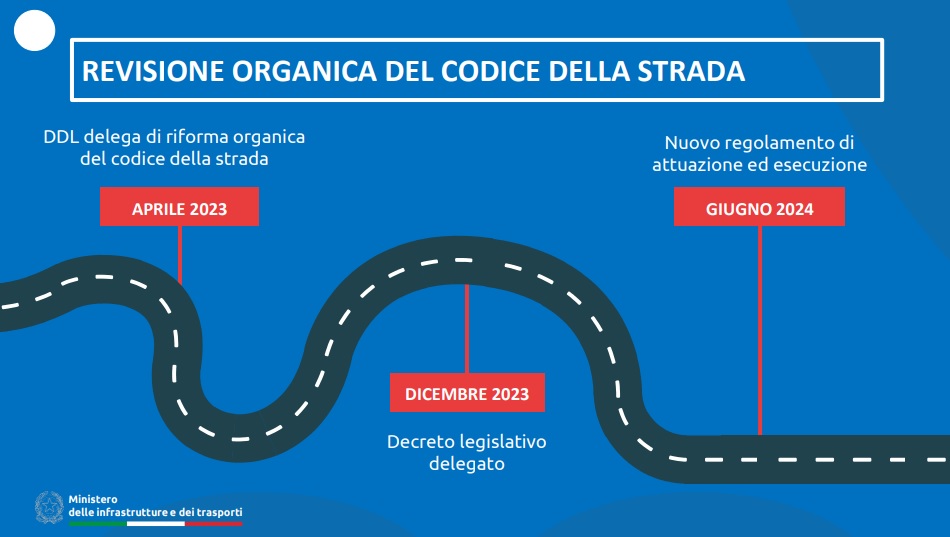 Tempi revisione Codice della Strada