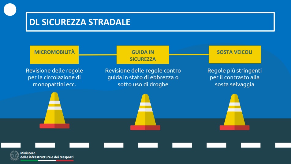 Riforma Codice della Strada
