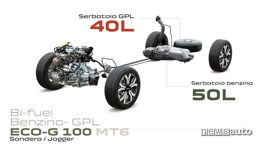 Dacia Eco-G schema sistema GPL