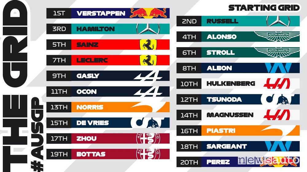 F1 Gp Australia 2023 GRIGLIA DI PARTENZA