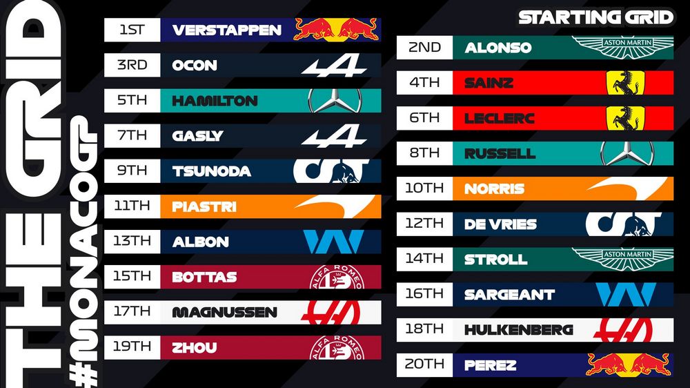 F1 Gp Monaco 2023 la griglia di partenza