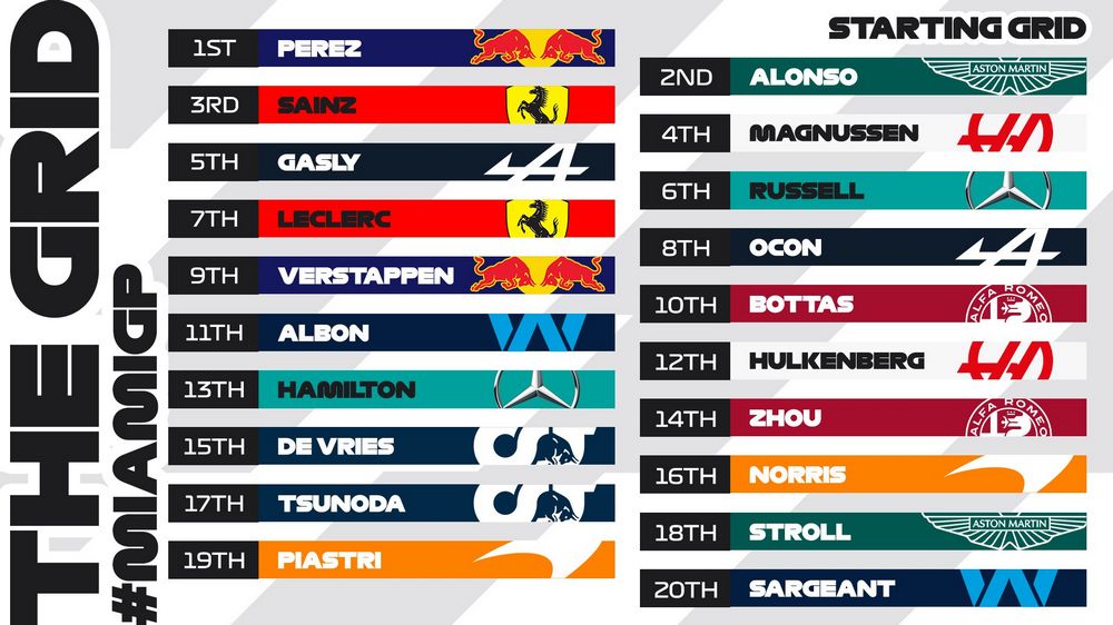 F1 Gp Miami 2023 la griglia di partenza