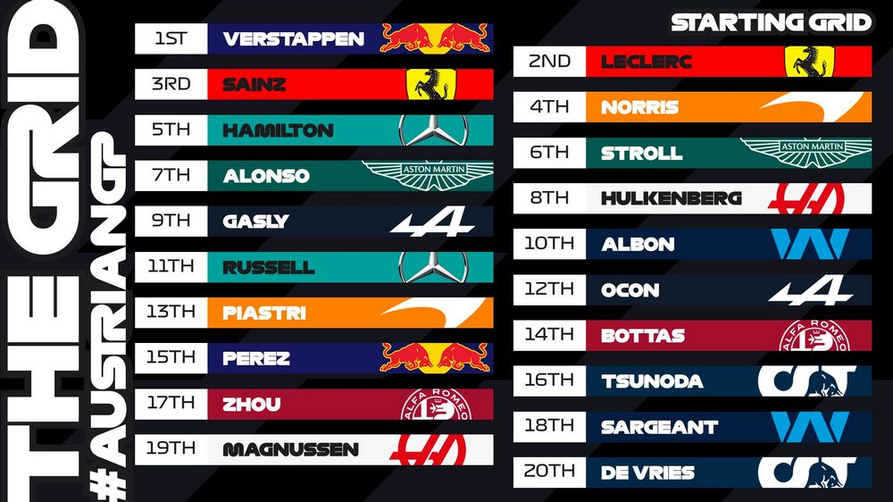 F1 Gp Austria 2023 tempi qualifiche, la griglia di partenza