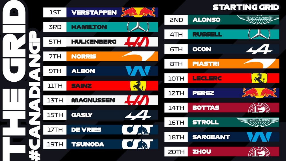 F1 Gp Canada 2023 tempi qualifiche, la griglia di partenza
