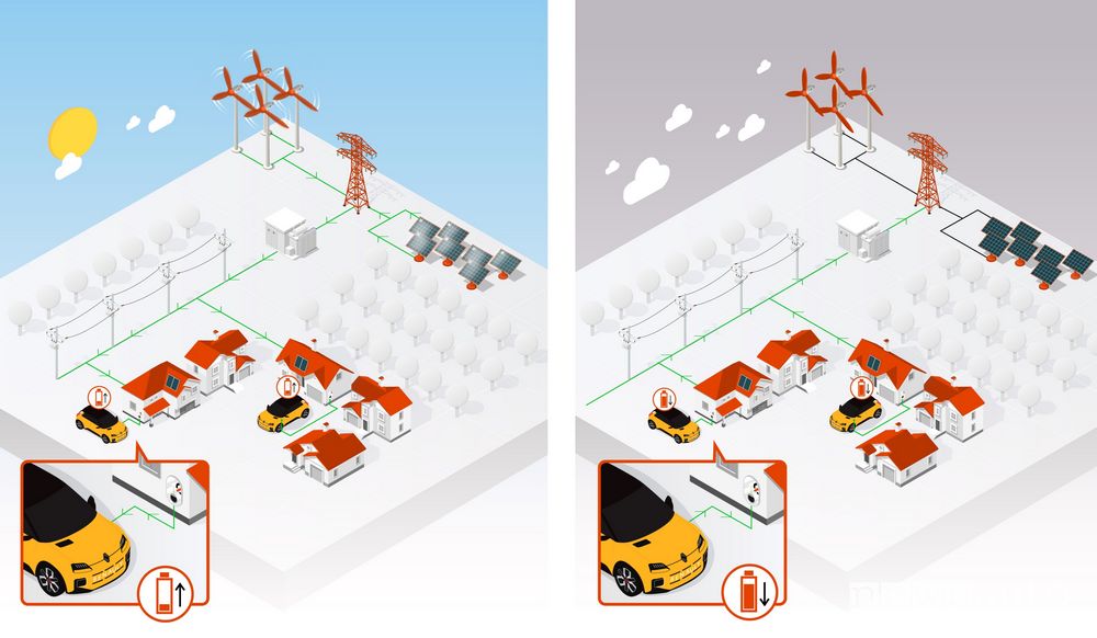 Ricarica bidirezionale V2G Renault