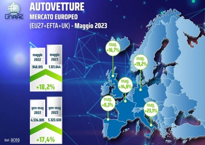Andamento delle vendite auto nel mese di maggio 2023 in Europa