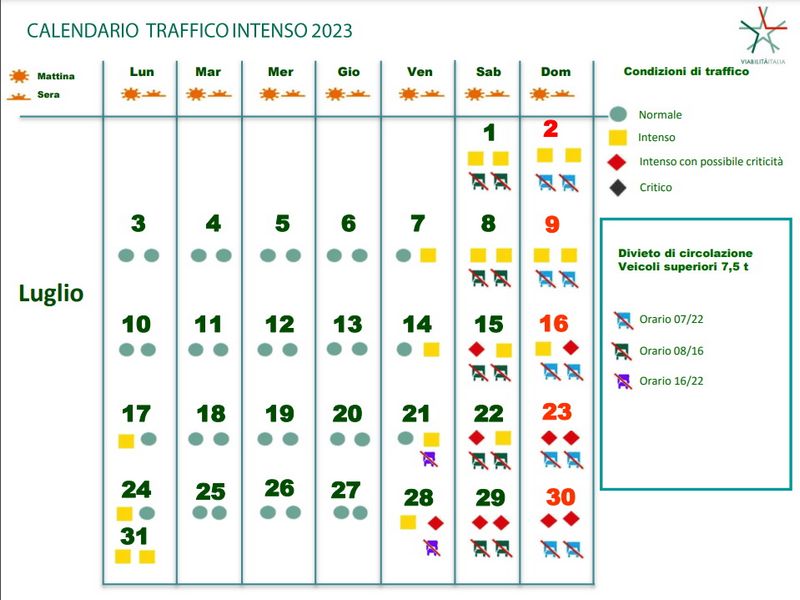 Previsioni traffico luglio 2023, con le date da bollino giallo e rosso
