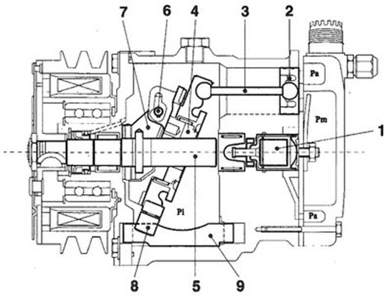 schema funzionamento compressore aria condizionata