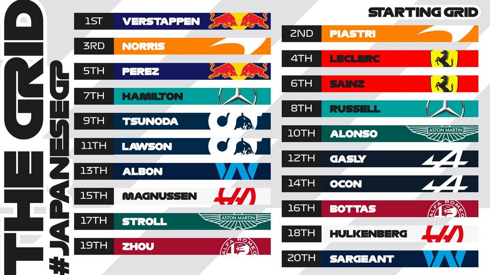 F1 Gp Giappone 2023, qualifiche griglia di partenza qualifiche