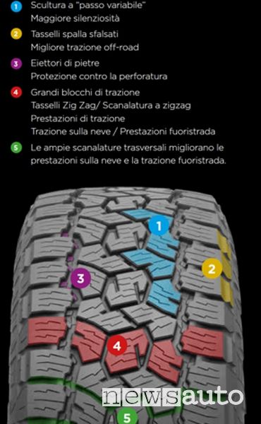 Caratteristiche del pneumatico Toyo Open Country