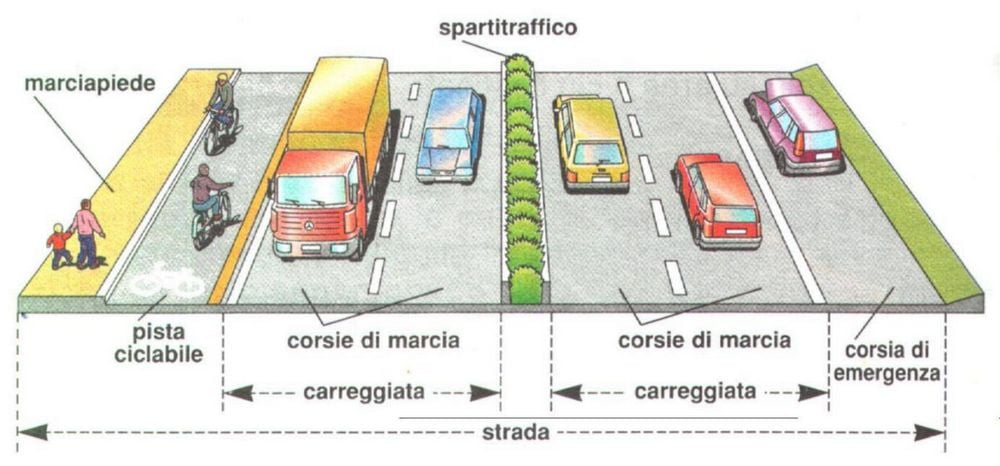 Carreggiata strada