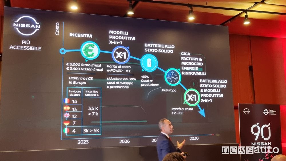 Nissan conferenza stampa 90 anni alla Festa del Cinema di Roma 2023