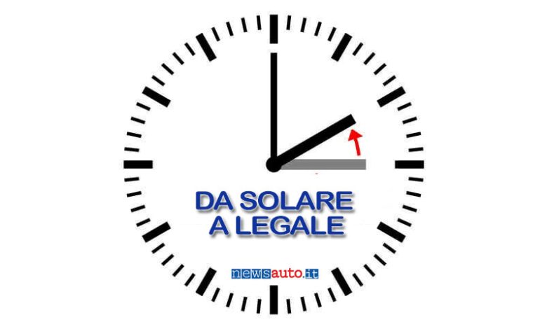 Cambio ora, quando cambia l'ora da legale a solare 2025