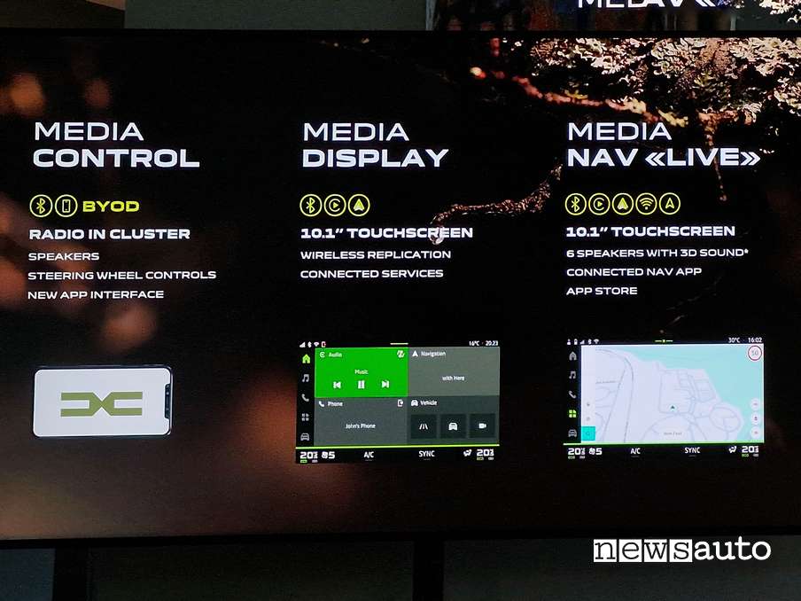 Dacia Duster 2024 sistemi multimedia