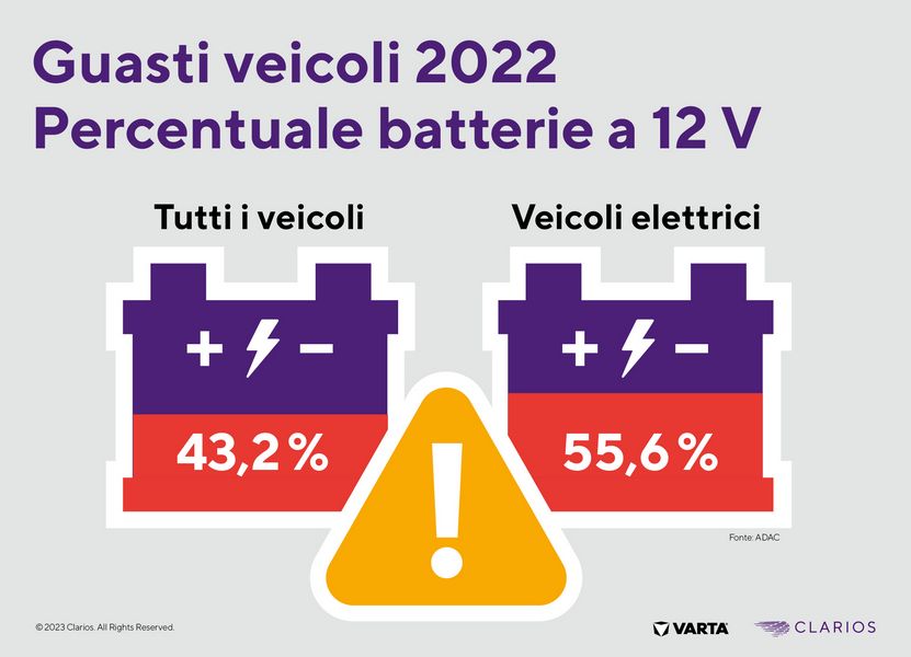 Quanto dura la batteria di un'auto