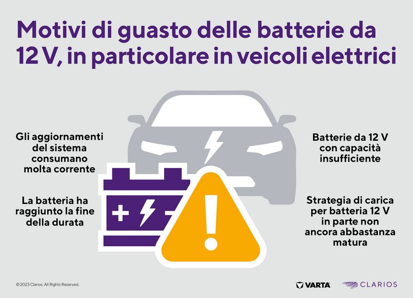 Problemi alla batteria auto a 12 Volt
