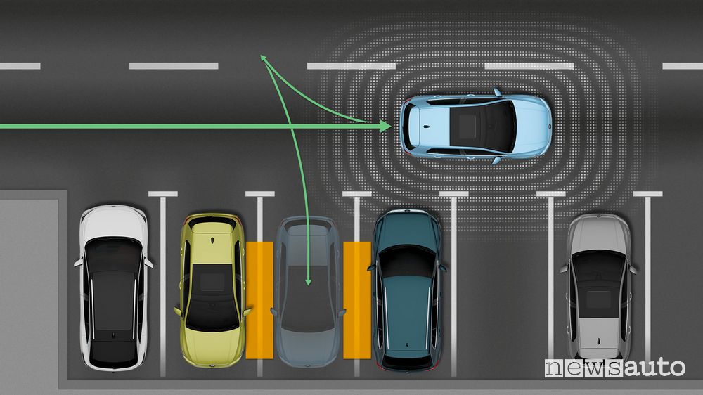 Volkswagen Golf 2024 parcheggio automatico