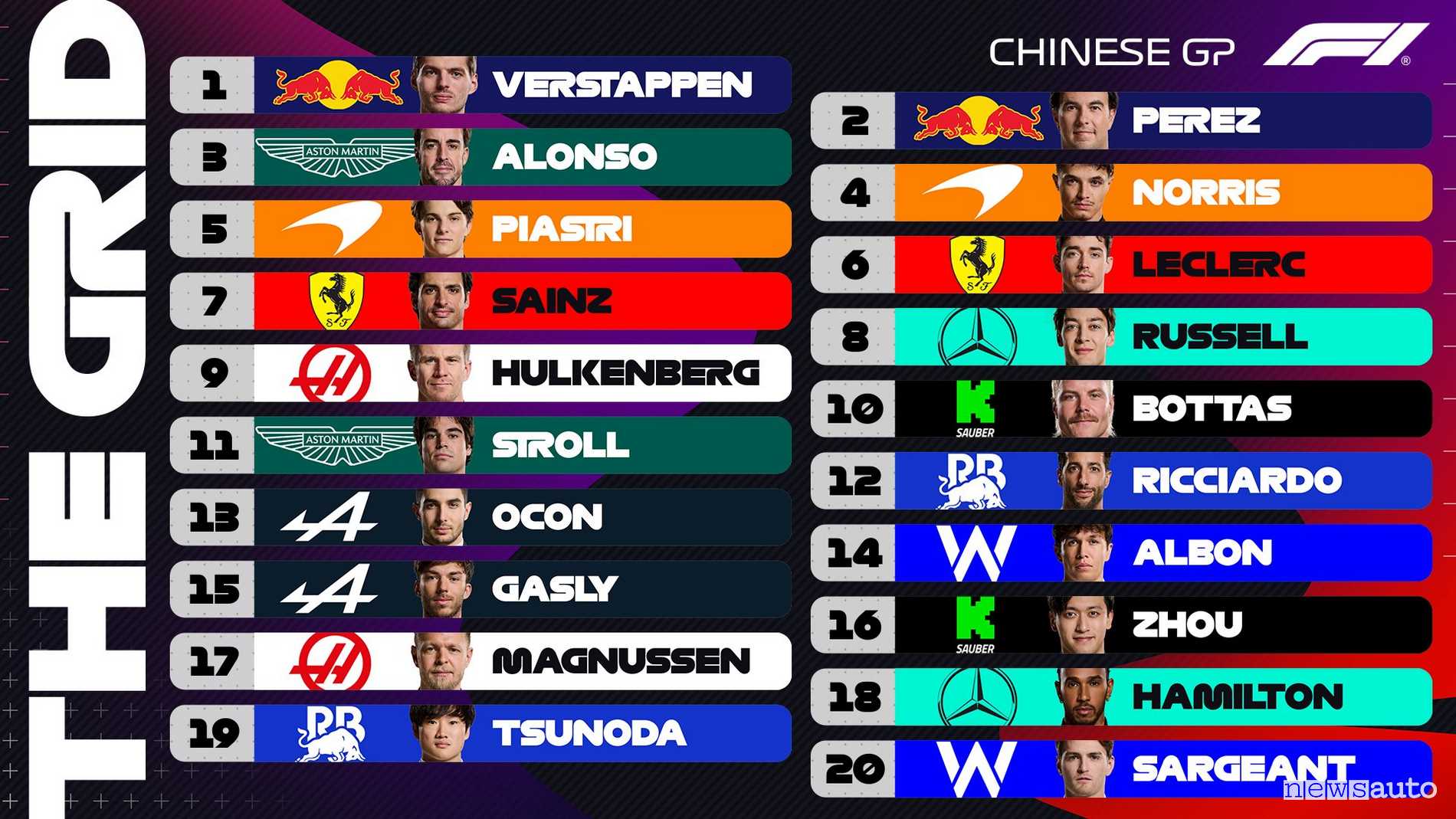 La griglia di partenza dopo le qualifiche del Gp di Cina F1 2024