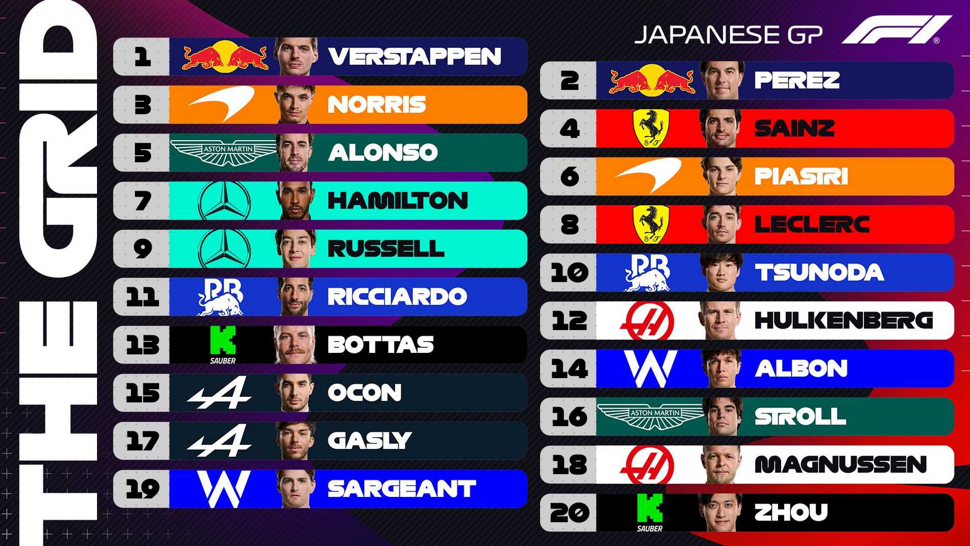Griglia di partenza dopo le qualifiche del Gp del Giappone F1 2024