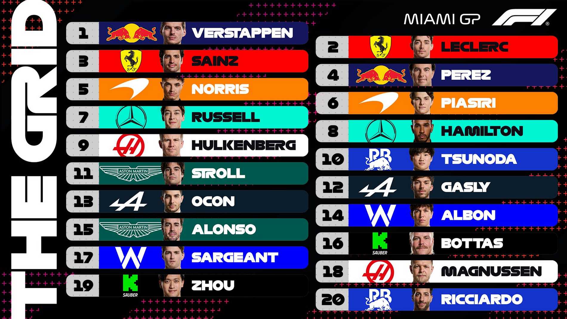 griglia di partenza dopo le qualifiche del Gp di Miami F1 2024