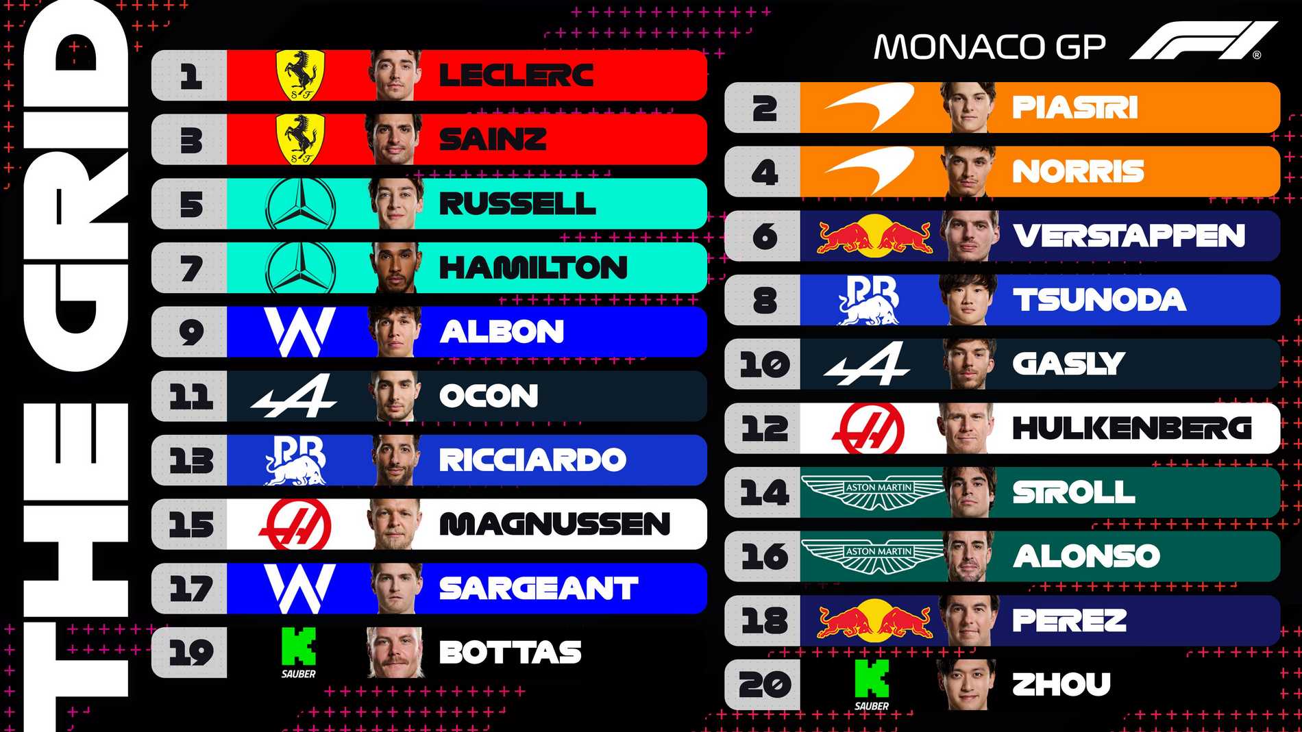 griglia di partenza dopo le qualifiche del Gp di Monaco F1 2024