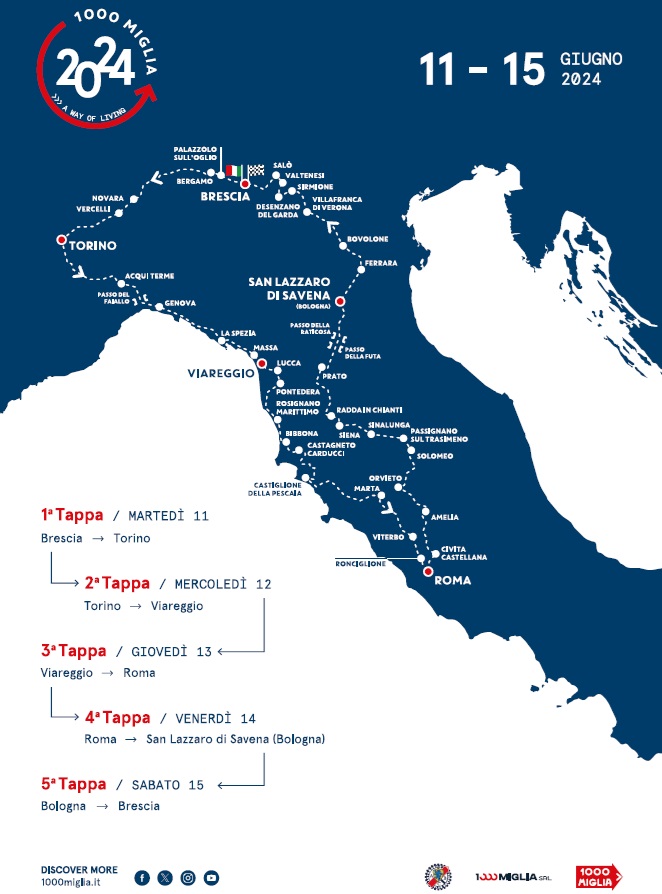 Il percorso della Mille Miglia 2024