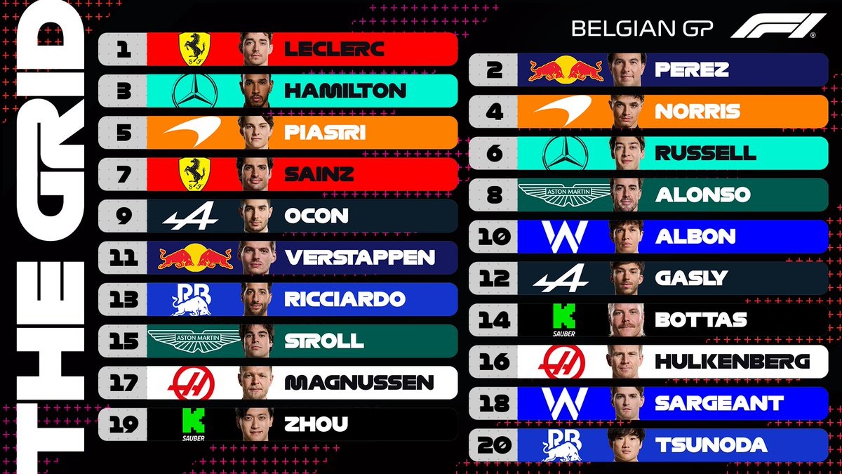 La griglia di partenza dopo le qualifiche del Gp del Belgio F1 2024