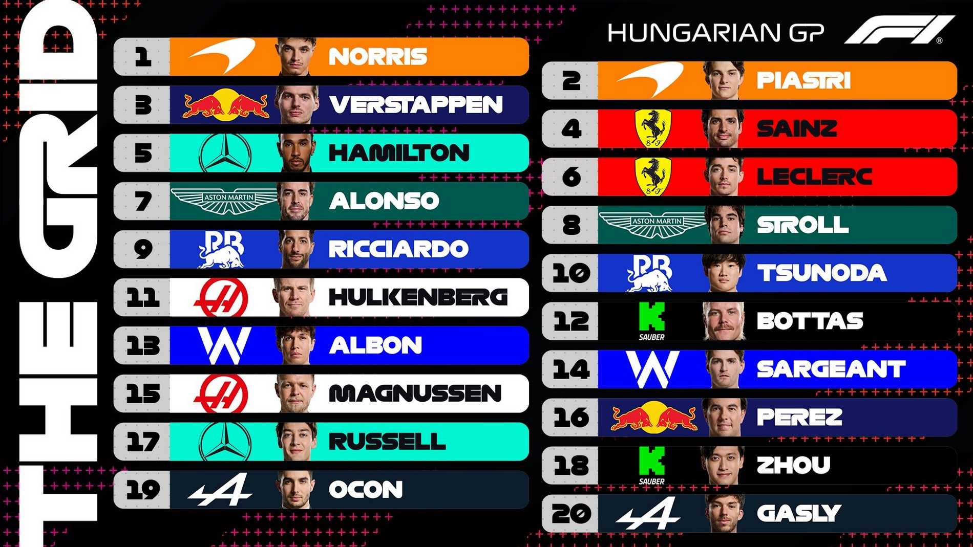 Griglia di partenza dopo le qualifiche del Gp d'Ungheria F1 2024