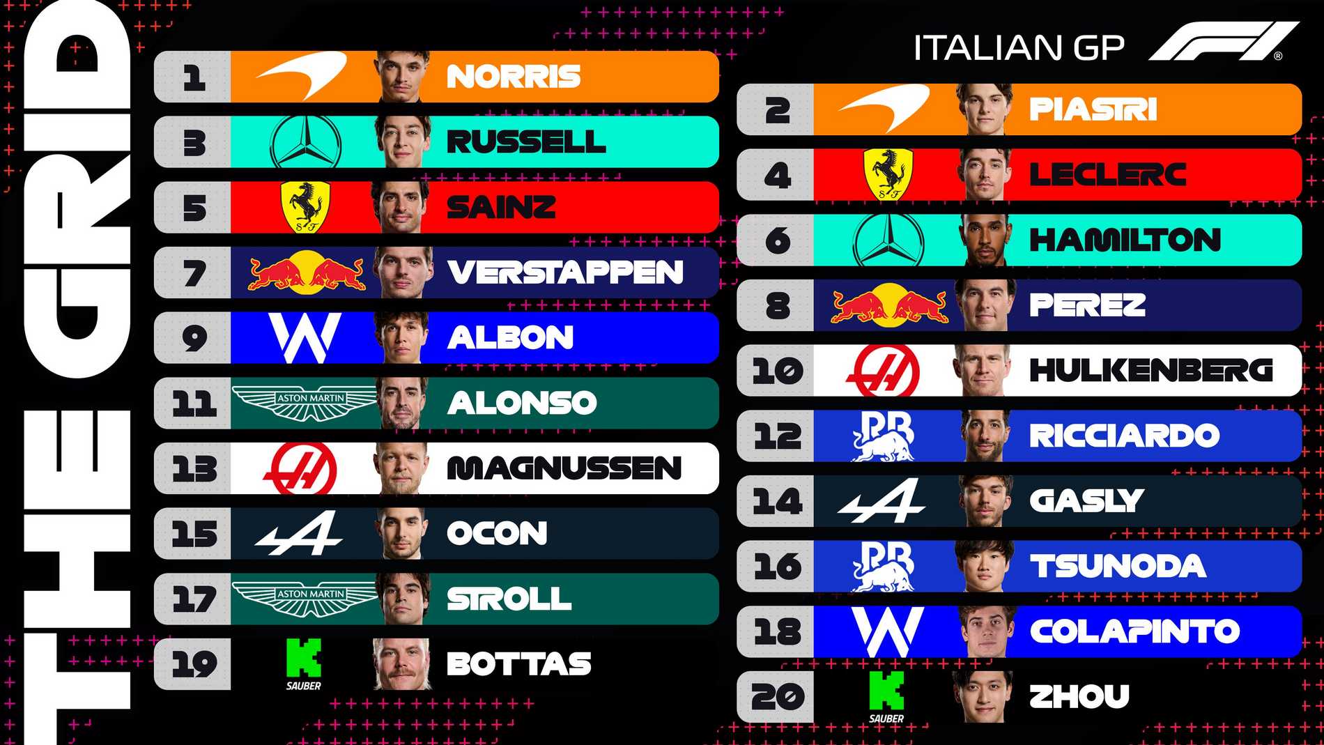 Griglia di partenza dopo le qualifiche a Monza del Gp d'Italia F1 2024