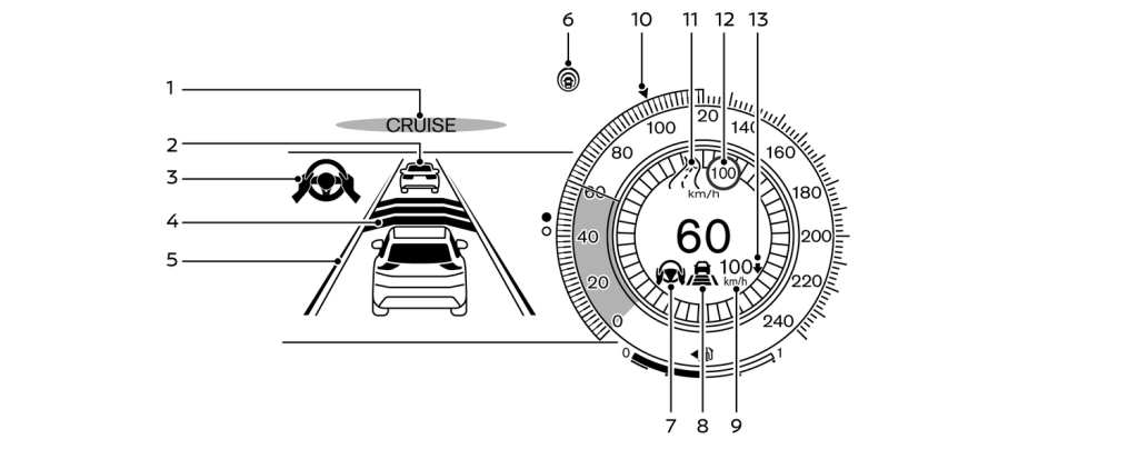 PROPILOT sul display NISSAN