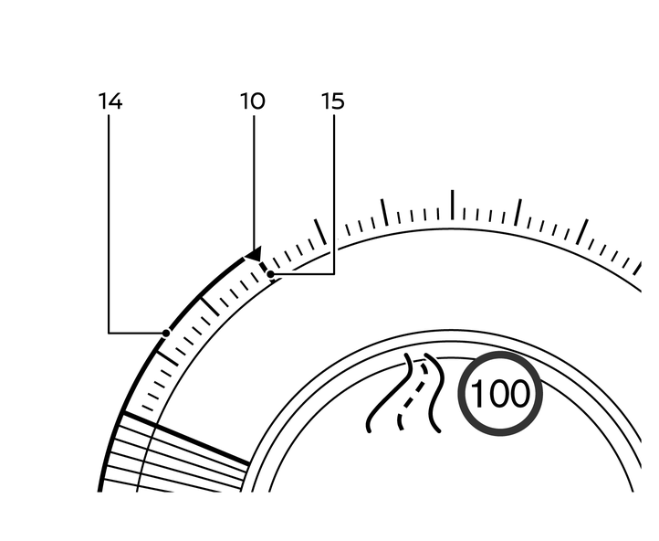 Indicatori di velocità del ProPILOT