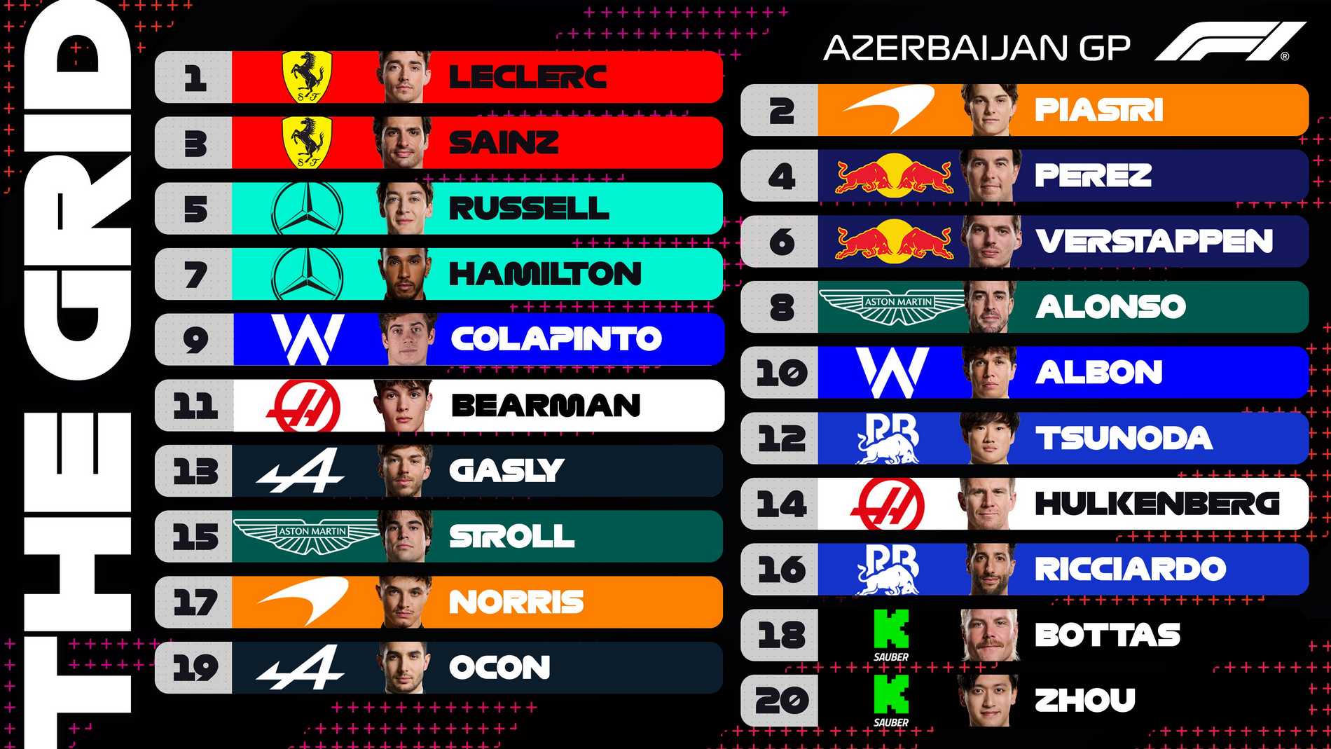 La griglia di partenza dopo le qualifiche del Gp d'Azerbaijan F1 2024