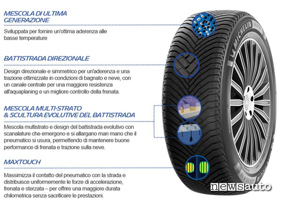 Michelin Alpin 7 caratteristiche