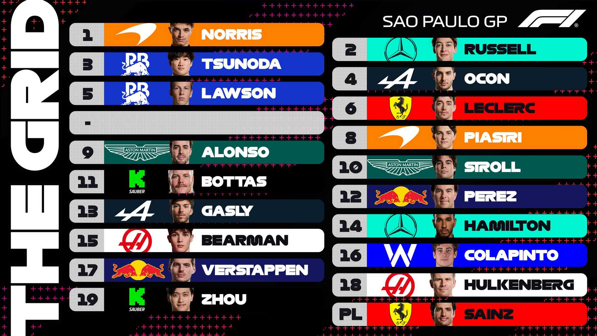 Griglia di partenza dopo le qualifiche del Gp del Brasile F1 2024