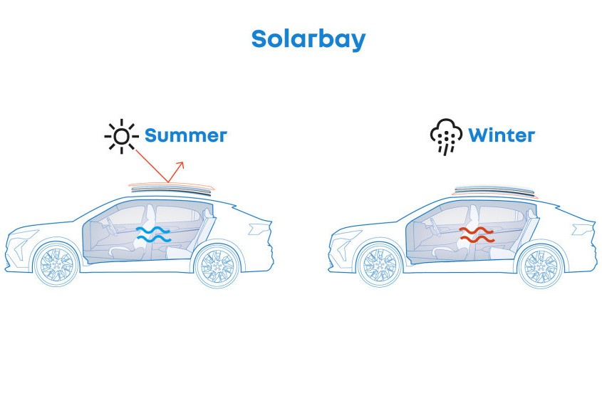 tetto Renault Solarbay comfort termico nell'abitacolo