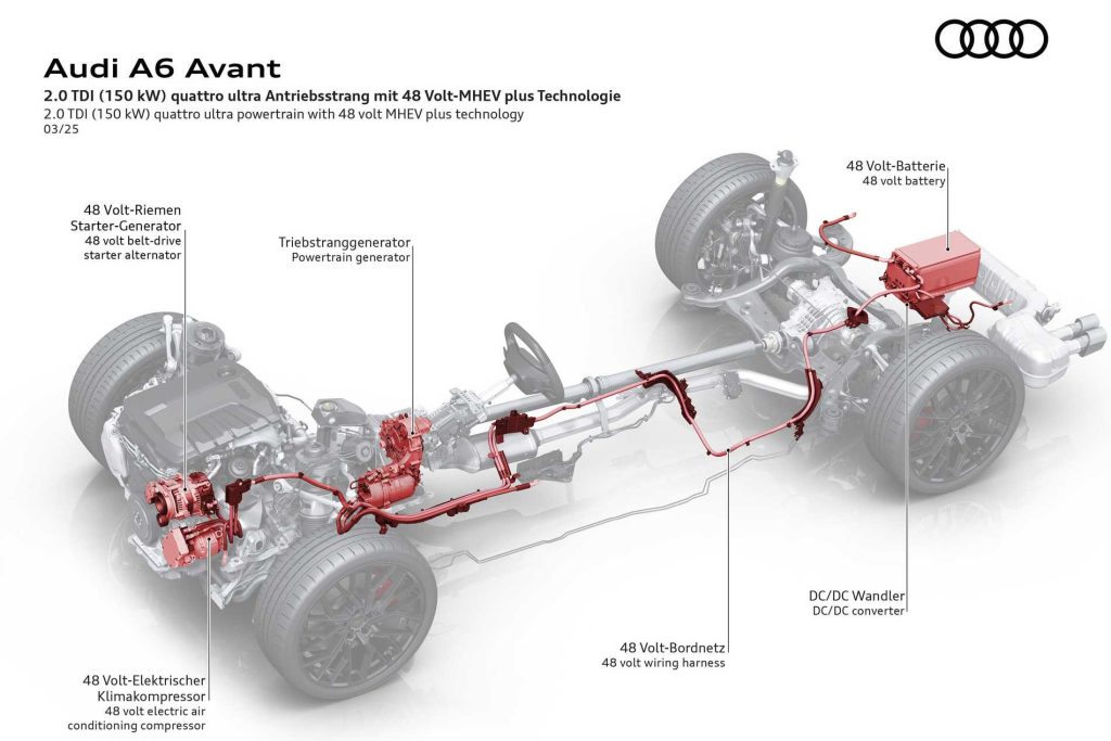 La tecnologia mild-hybrid (MHEV) plus a 48V impiegata sulla nuova Audi A6 Avant 